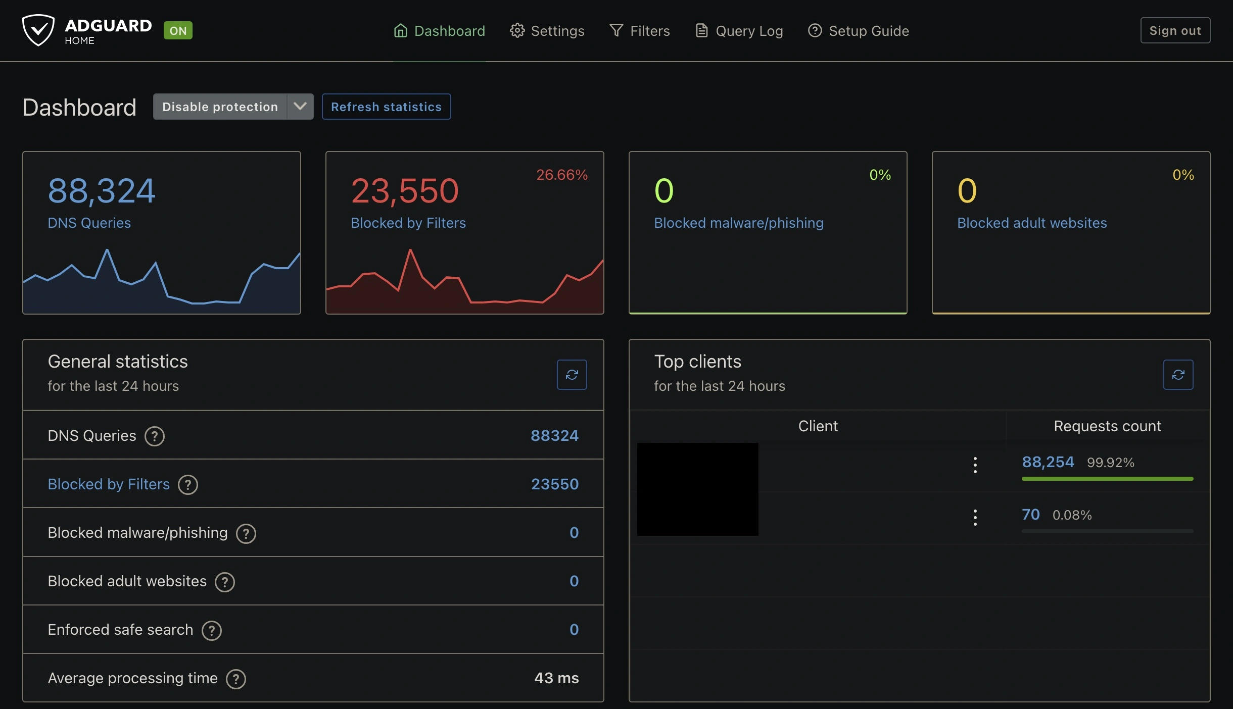 Image of Adguard home dashboard used to block malware/ad/phising/trackers